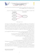 دانلود مقاله بررسی رابطه بین سرمایه فکری و عملکرد مالی شرکت های خودروسازی پذیرفته شده در بورس اوراق بهادار تهران صفحه 4 