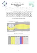 دانلود مقاله امکان سنجی طراحی خانه انرژی صفر در شهر تهران با تأکید بر انرژی خورشیدی صفحه 4 