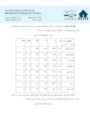 دانلود مقاله بررسی تاثیر سلامت روانی وسلامت سازمانی بر کار آفرینی سازمانی صفحه 3 