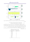 دانلود مقاله پهنه بندی سیلاب و تعیین منحنی دبیاشل رودخانه چافرود در استان گیلان صفحه 4 