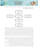 دانلود مقاله مدلی برای یکپارچه سازی راهبردی مدیریت منابع انسانی بااستراتژیهای سازمان براساس نقاط مرجع استراتژیک سازمانی صفحه 5 
