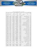 دانلود مقاله رتبه بندی شرکت های فعال در بورس اوراق بهادار تهران براساس معیارهای حسابداری و غیرحسابداری با استفاده از روش تاپسیس فازی صفحه 5 