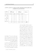 دانلود مقاله وضعیت سلامت جسمی دانش آموزان پسر شهر سراوان صفحه 5 