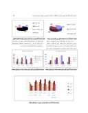 دانلود مقاله بررسی تأثیر آلودگی صوتی ناشی از ترافیک بر سلامت عمومی و روانی شهروندان یزد صفحه 5 