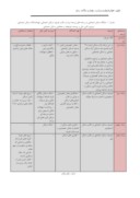 دانلود مقاله چشماندازها و چالش های مسکن اجتماعی در برنامههای توسعهی ایران در مقایسه با کشورهای توسعه یافته صفحه 5 