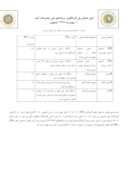دانلود مقاله تحلیل و ارزیابی اقلیم آسایش گردشگری شرق اصفهان با استفاده از مدل TCI صفحه 4 