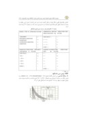 دانلود مقاله برآورد فراوانی نسبی شکستگیهای مخزن آسماری در میدان پارسی به روشRFF صفحه 3 