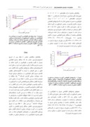 دانلود مقاله اثر منیزیم خوراکی بر انقباضپذیری آئورت ایزولهی موشهای دیابتی شده با استرپتوزوتوسین صفحه 4 