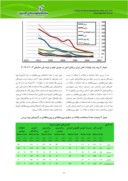 دانلود مقاله مقایسه تولیدات علمی ایران با کشورهای رقیب خاورمیانه در حوزهی تعلیم و تربیت صفحه 5 