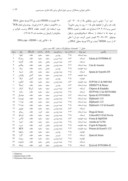 دانلود مقاله بررسی تنوع ﮊنتیکی در برخی از ارقام تجاری سیب زمینی ایران با استفاده ازتکنیکPCR - RAPD صفحه 3 