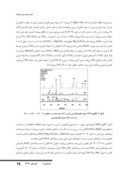 دانلود مقاله تأثیر نوع کربن و دما بر سنتز کامپوزیت MgAl2O4 - Ti ( C , N ) به روش احیای آلومینوترمی صفحه 5 