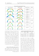 دانلود مقاله بررسی پایداری لرزهای قوسهای آجری ایرانی صفحه 4 