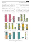 دانلود مقاله بررسی زیست محیطی پسماندهای حفاری : مطالعه موردی پسماندهای چاه شماره 449 میدان نفتی اهواز صفحه 3 