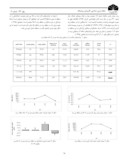 دانلود مقاله محاسبه ضریب انتشار رسوبات توسط افرازهای گسلی در شمال کرمان صفحه 3 