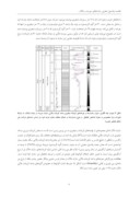 دانلود مقاله مقایسه پتانسیل مخزنی سازندهای سورمه و دالان در خلیج فارس صفحه 5 