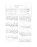 دانلود مقاله مطالعه ریختشناختی و تشریح تعدادی از گونه های . Astragalus L ( بخش ( Incani DC . در بروجرد صفحه 2 