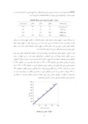 مقاله تخمین تبخیر از سطح دریاچه ارومیه با استفاده از مدل ANFIS صفحه 5 