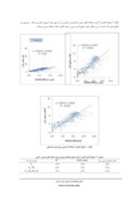 مقاله بررسی تطبیقی و مقایسه مدل های ریاضی و هوش محاسباتی در تخمین تبخیر از سطح تشتک صفحه 5 