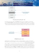 مقاله ارزیابی کارایی سیستم عاملهای MOSIX و OSv در رایانش ابری و کاربردها صفحه 4 
