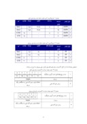 مقاله ساخت پلاستیکهای مقاوم در برابر شعله صفحه 3 