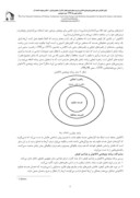 مقاله روش شناسی مطالعات شهرسازی اسلامی صفحه 5 