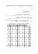 مقاله تخمین مقاومت فشاری و مدول الاستیسیته دینامیکی بتن سبکدانه با استفاده از تکنیک سرعت پالس فراصوتی ( Ultrasonic Pulse Velocity Method ) صفحه 4 