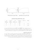 مقاله بررسی تحلیلی ارتقاء ظرفیت باربری سازه ساندویچ پانل صفحه 5 