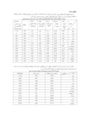 مقاله مقایسه روش های مختلف برآورد تبخیر و تعرق پتانسیل صفحه 3 