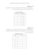 مقاله خواص تریبولوژی پوشش های رنگ اپوکسی تقویت شده با تونر صفحه 4 