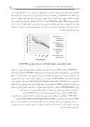 مقاله الگوی 24 ساعته تغییرات تراز نوفه محیطی زیرآب در آبهای بندر نوشهر ، دریای مازندران صفحه 2 