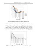 مقاله الگوی 24 ساعته تغییرات تراز نوفه محیطی زیرآب در آبهای بندر نوشهر ، دریای مازندران صفحه 5 