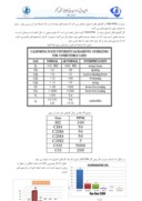 مقاله بررسی و تحلیل گازهای حل شده در روغن ترانسفورماتور ( ( DGA صفحه 5 