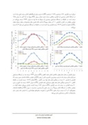 مقاله تحلیل حساسیت تبخیر و تعرق پتانسیل گیاه مرجع نسبت به پارامترهای هواشناسی ( مطالعه موردی : ایستگاههای آبادان و بندرانزلی ) صفحه 5 