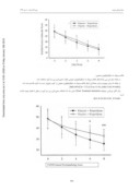 مقاله اثر درمانی ریلوزول بهعنوان درمان کمکی در بهبود علائم افراد مبتلا به اسکیزوفرنی نوع مداوم صفحه 4 