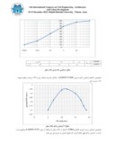 مقاله ارزیابی خصوصیات تراکمی ومقاومتی استفاده از آهک شکفته وسیمان در خاکهای رس دار ( مطالعه موردی منطقه ای درجنوب غربی استان تهران ) صفحه 3 