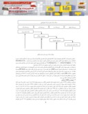 مقاله مدل تطبیقی زمان بندی یکپارچه عملیات پروازی جهت برنامه ریزی در شرکت های هواپیمایی ایران صفحه 3 