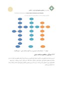 مقاله معاصرسازی صورت و معنا در معماری مساجد ایران صفحه 5 