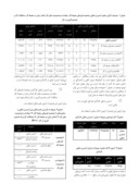 مقاله ارتباط بین استرس شغلی و حوادث با تاکید بر عوامل محیطی در کارکنان شرکت شمال پلاستیک صفحه 4 