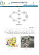 مقاله بررسی تعیین تأثیر دیوار محوطه در گونه مسکونی برایجاد محرمیت در شهرک فرهنگیان گنبد کاووس صفحه 4 