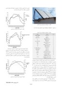 مقاله تحلیل و ارزیابی انرژی و اکسرژی جمع کننده صفحه تخت سامانه ی آبگرمکن خورشیدی صفحه 3 