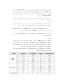 مقاله اندازه گیری آسپارتام ، آسه سولفام K ، کافئین و بنزوات سدیم در نوشابه های گازدار با HPLC صفحه 4 