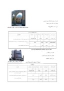 مقاله تجلی تکنولوژی در سازه یا نمای معماری ساختمانهای شهر تهران صفحه 5 