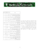 مقاله ارائه یک روش چابک امن در توسعه نرم افزار با توجه به فرهنگ مردم ایران صفحه 3 