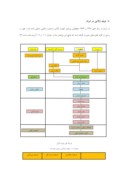 مقاله تولید ژلاتین از ضایعات مرغ صفحه 3 