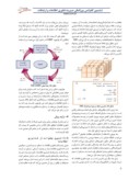 مقاله بکارگیری چارچوب COBIT در ارایه روشی برای برنامه ریزی استراتژیک فناوری اطلاعات همسو با کسب و کار صفحه 5 