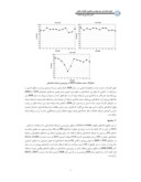 مقاله بررسی عملکرد شاخص NDVI در پیشبینی خشکسالی با استفاده از روش ماشین بردار پشتیبان صفحه 5 