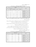 مقاله بررسی تأثیر اقتصادی ICT ( تجارت الکترونیک ) بر بازاریابی محصولات کشاورزی کشاورزان شهرستان کرمانشاه صفحه 5 