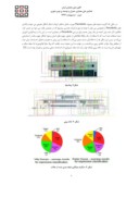 مقاله اصول و معیارهای طراحی فضاهای معماری بر مبنای یافته های علوم مغز و اعصاب صفحه 4 