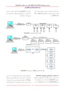 مقاله پیاده سازی پروتکل های DNP30 و ١٠١ - ٥ - ٦٠٨٧٠ IEC به صورت Slave در MasterRTU صفحه 3 