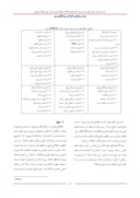 مقاله ارائه مدل جهت ارزیابی بلوغ مدیریت پروژه های فناوری اطلاعات ( مطالعه موردی شرکت برق منطقه ای تهران ) صفحه 4 